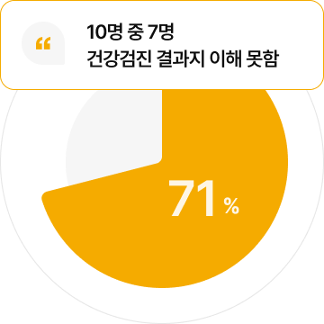 건강검진 결과 이해도